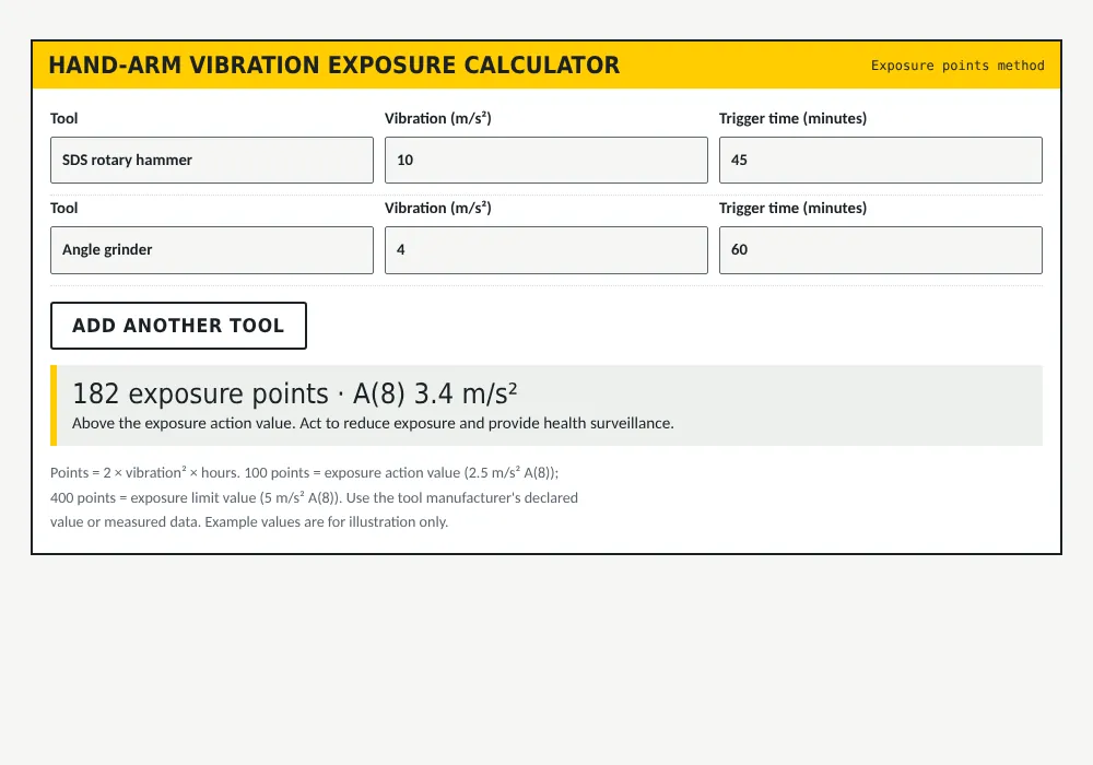 Hand-arm vibration: calculator and risk assessment: free calculator