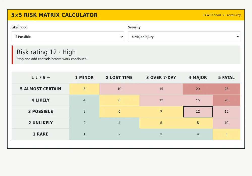 5×5 risk matrix calculator: free calculator